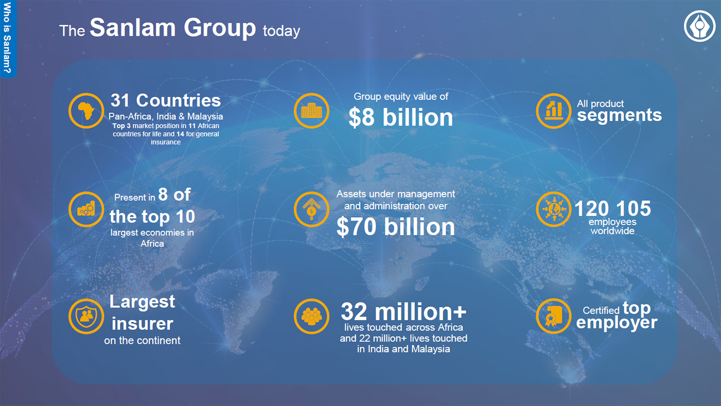 investor-relations-share-information-sanlam