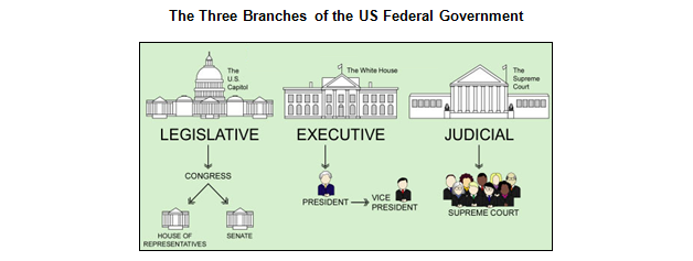 Republicans, Democrats, Shutdowns and Your Investment