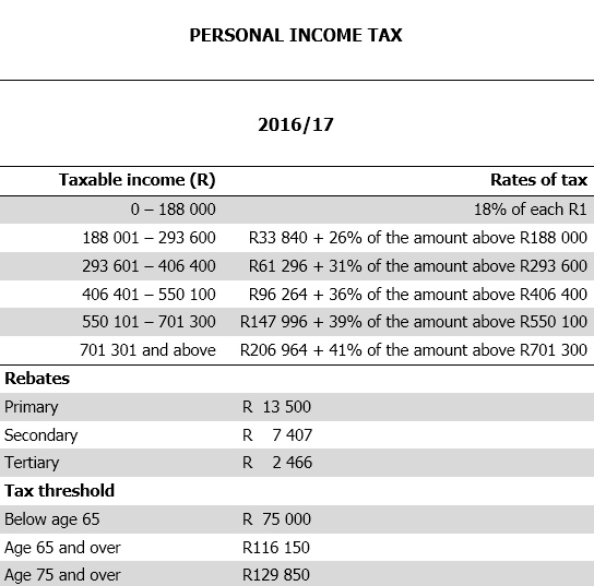 Tax Tables 2018 South Africa Matttroy