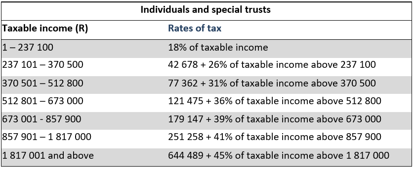 income-tax