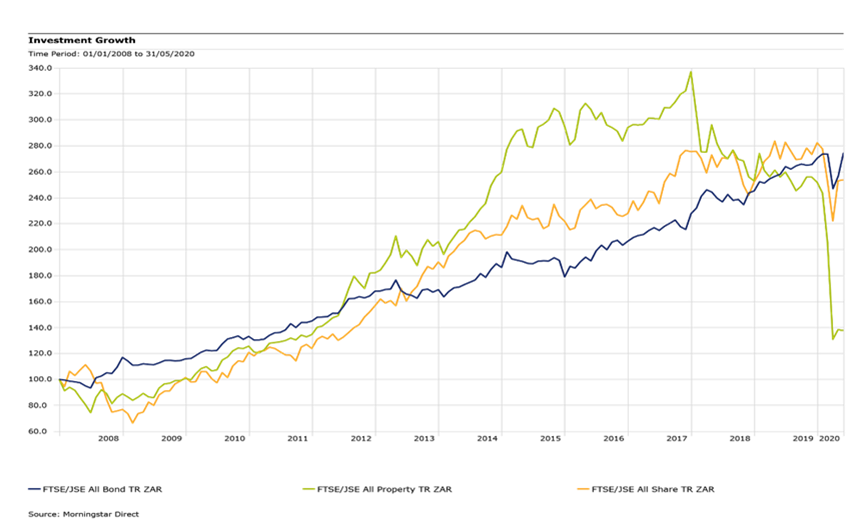 Multi-Asset Graph