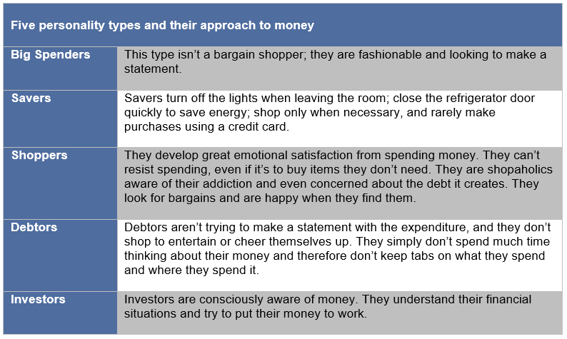 spending-personalities