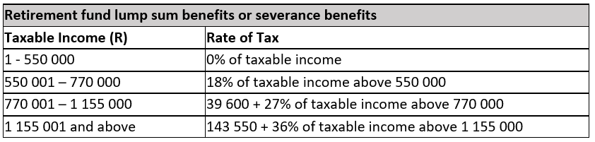 retirement-and-severance