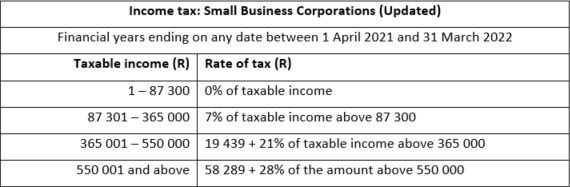 sars-2022-tax-tables-brokeasshome