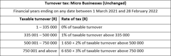  Sars Tax Tables 2021 To 2022 Brokeasshome