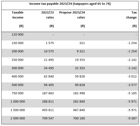 taxpayers-65