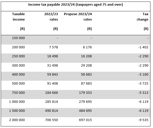 taxpayers-over-74